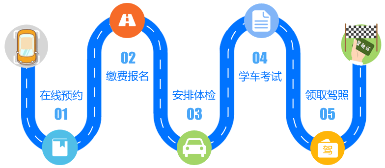 上海学车流程